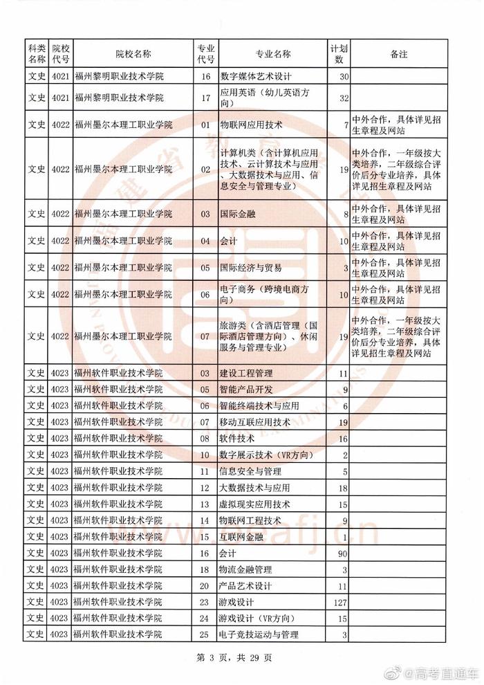高考文史类是什么意思_高考文史类代码_高考文史类