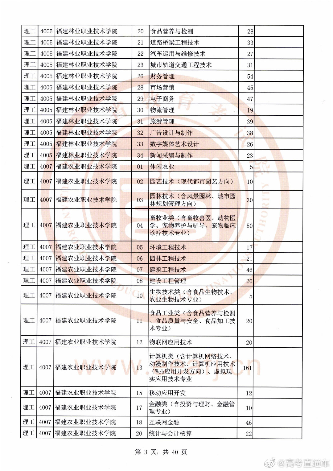 高考文史类代码_高考文史类是什么意思_高考文史类