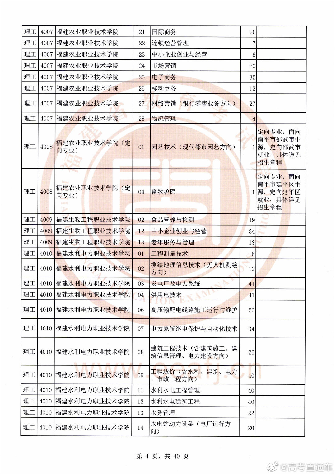 高考文史类代码_高考文史类_高考文史类是什么意思