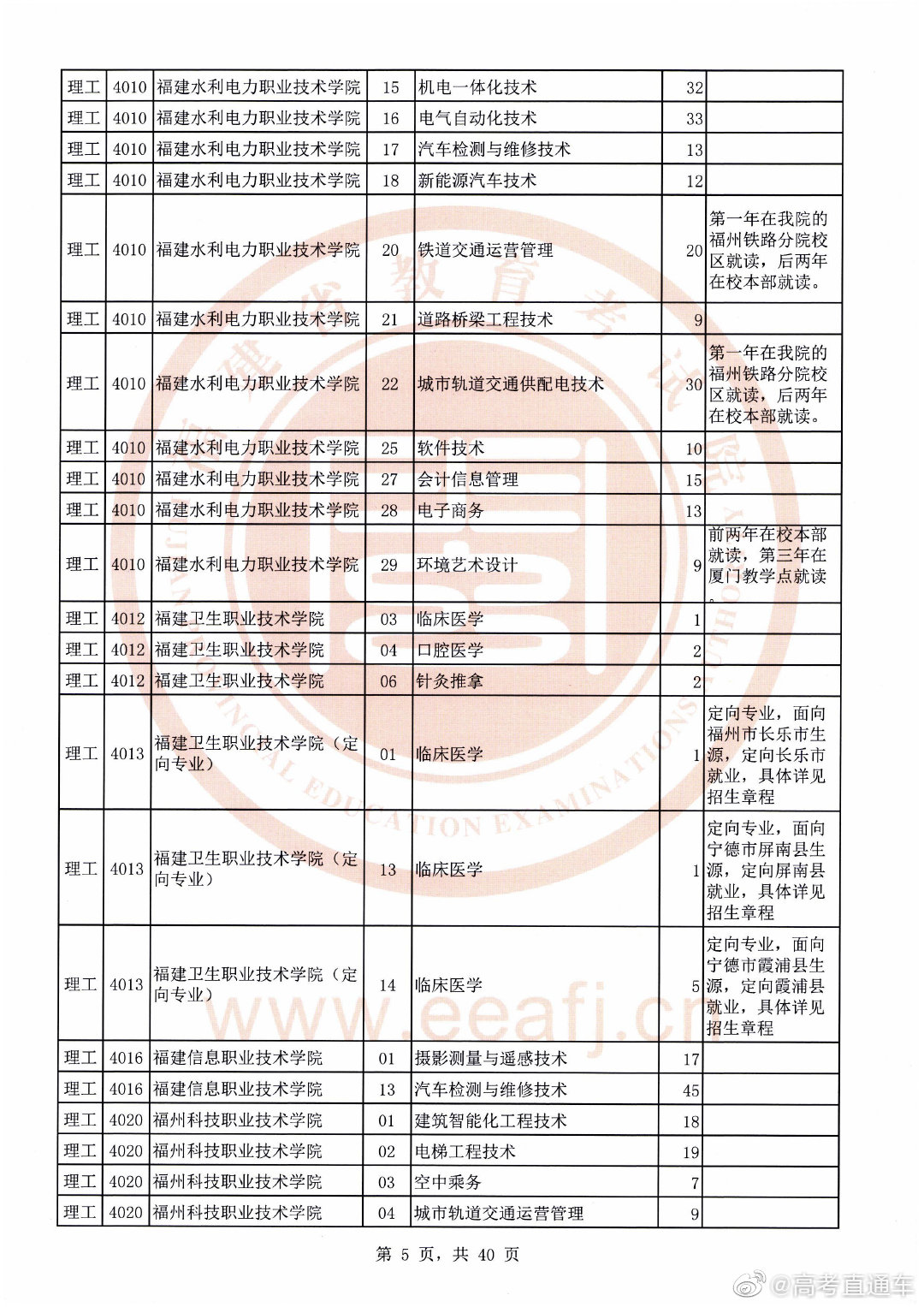 高考文史类代码_高考文史类_高考文史类是什么意思