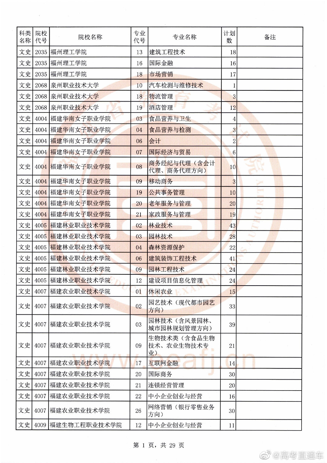 高考文史类_高考文史类代码_高考文史类是什么意思