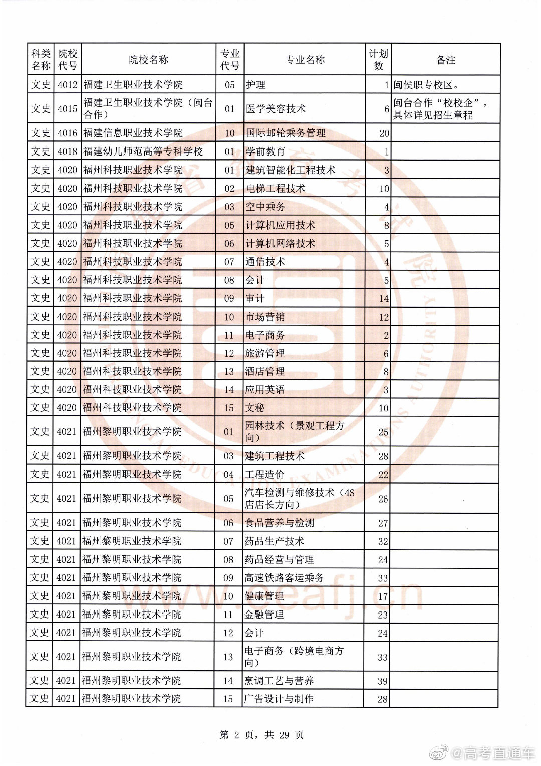 高考文史类代码_高考文史类_高考文史类是什么意思