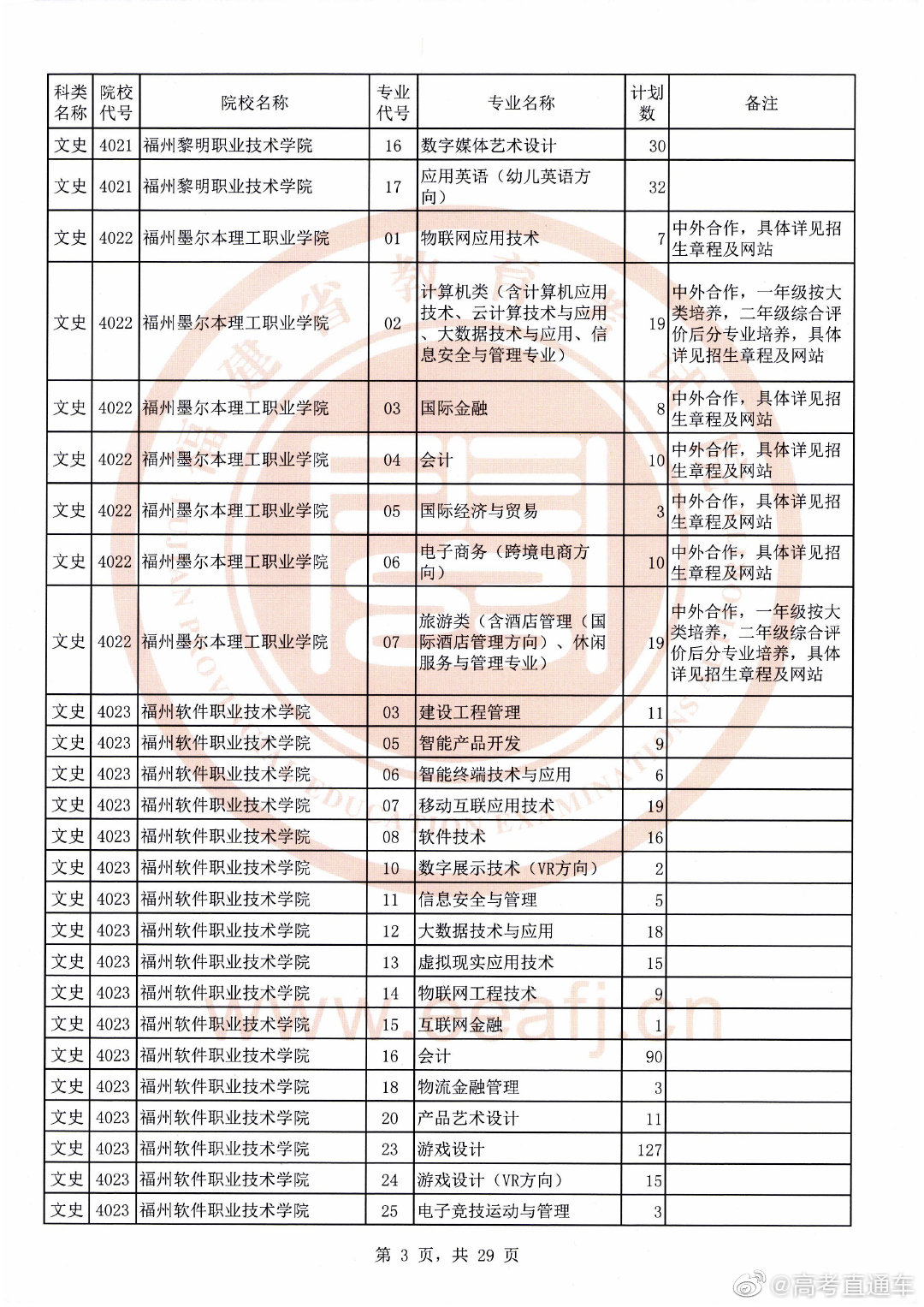 高考文史类代码_高考文史类是什么意思_高考文史类