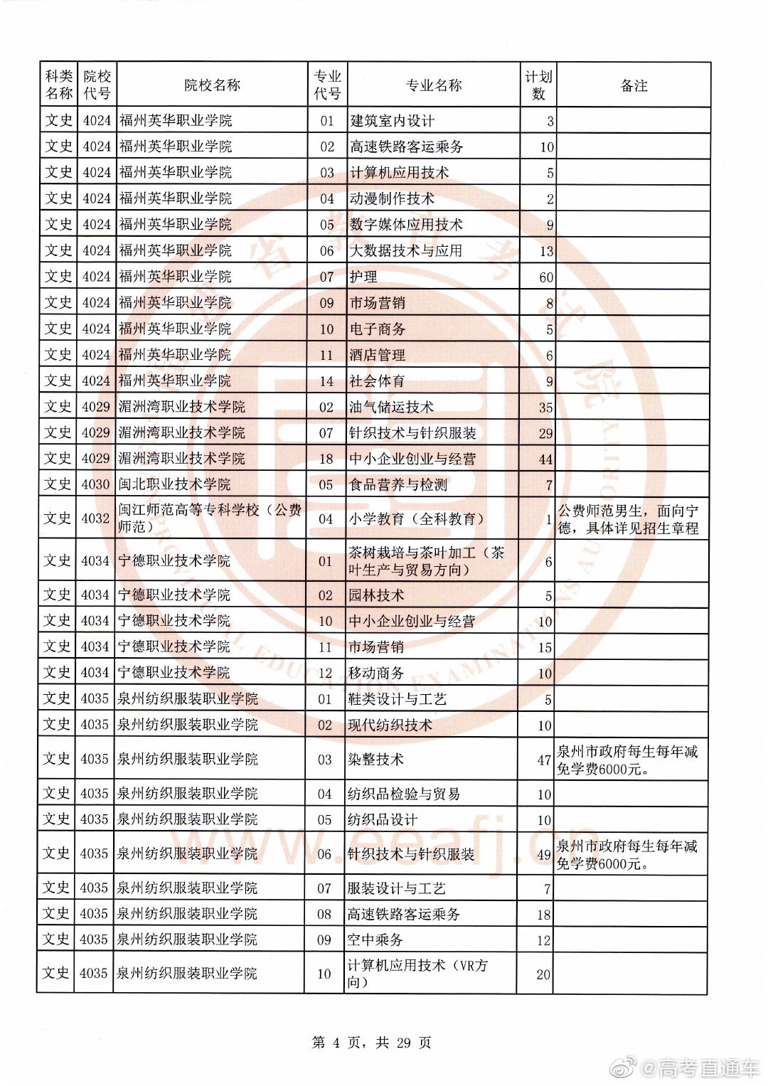 高考文史类_高考文史类是什么意思_高考文史类代码