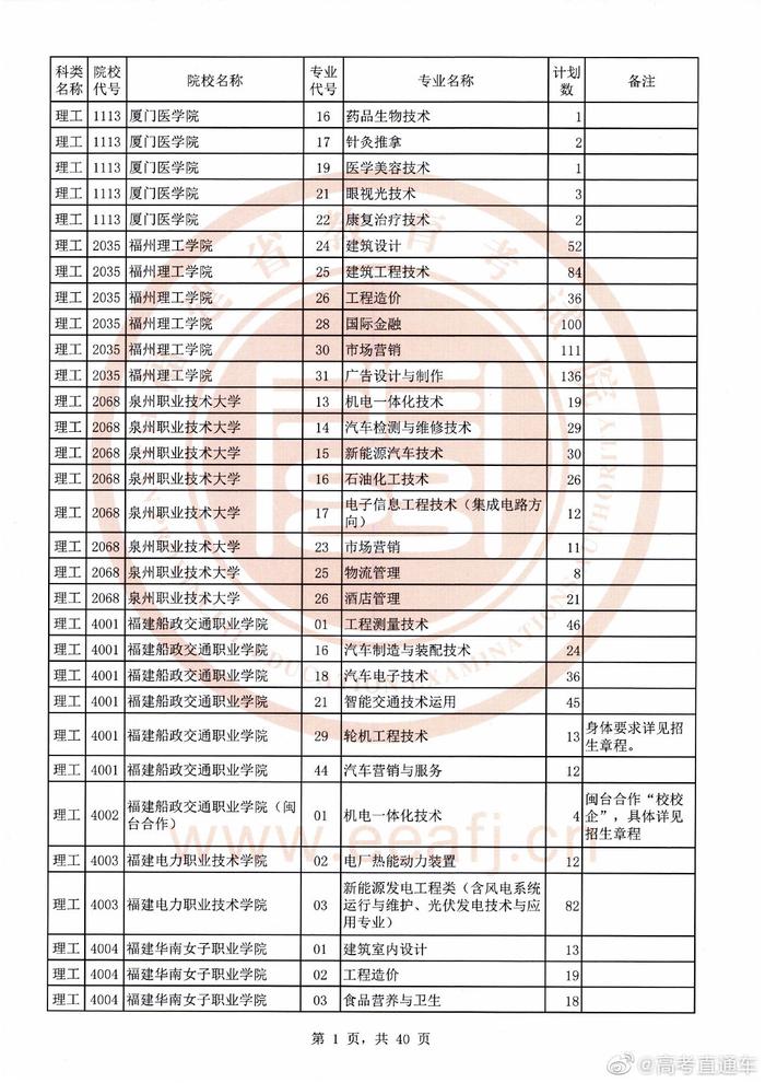 高考文史类是什么意思_高考文史类代码_高考文史类