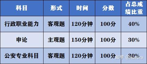 社会人员考大学有什么要求_招社会人员的学校_社会人士考院校