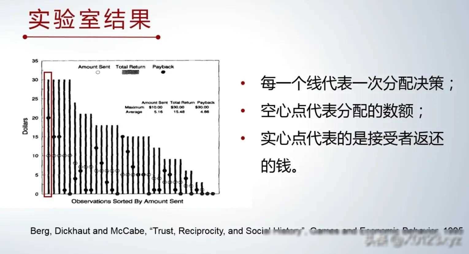 社会从众性_社会关系的权势性_社会性