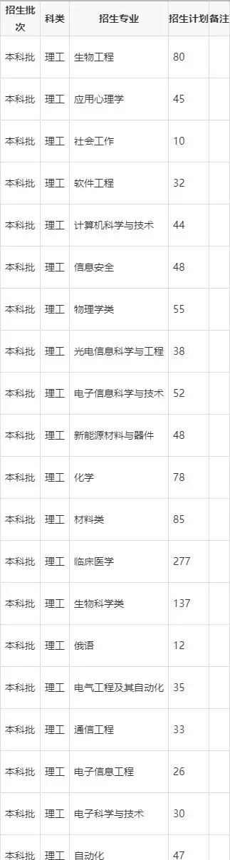 法政文史类_文史类政法大学_政法学属于文史类吗