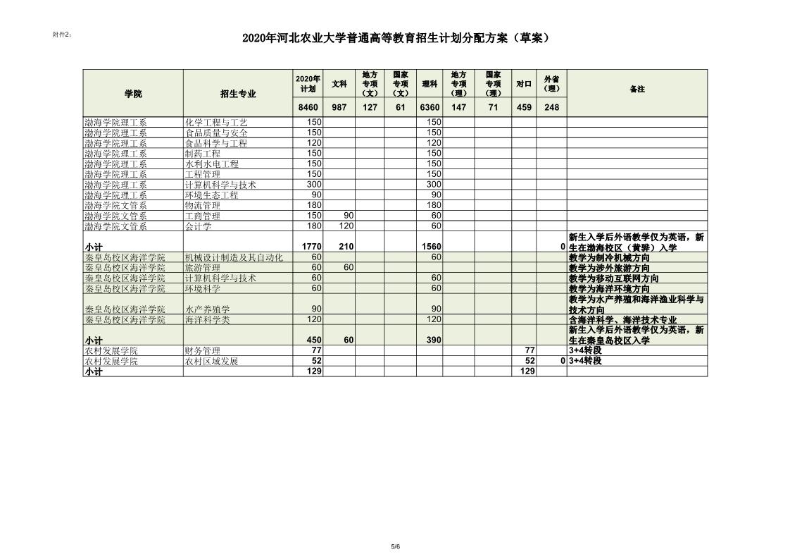 法政文史类_文史类政法大学_政法学属于文史类吗