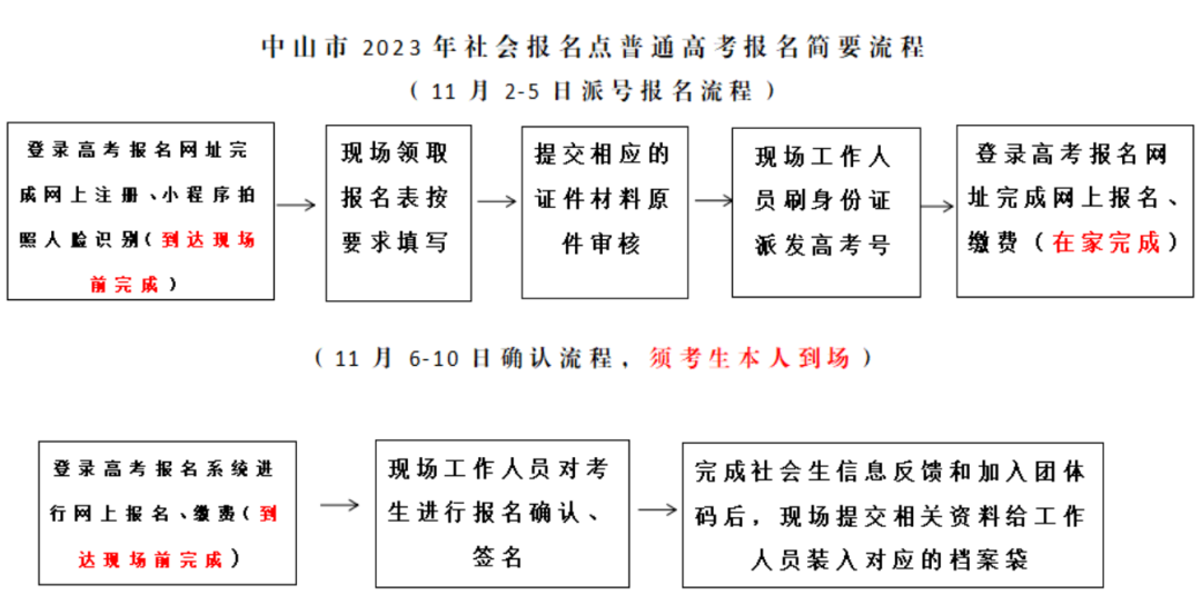 报考社会工作者有用吗_报考社会工作者在哪报名_社会报考