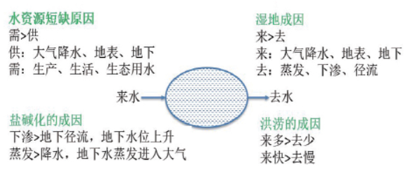 探究历史问题应秉持怎样的精神_历史问题探究_探究历史问题的主要方法