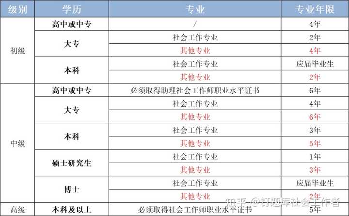 社会救助福利中心_社会救助与社会福利_社会救助福利中心工作好吗