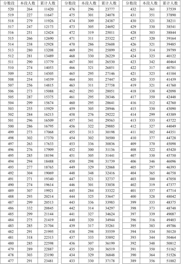 理工文史是按什么分类的_理工与文史_理工文史什么区别