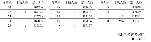 理工文史是按什么分类的_理工文史什么区别_理工与文史