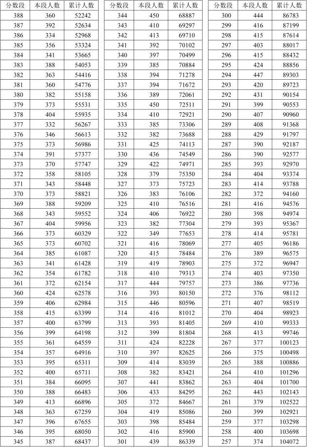 理工文史是按什么分类的_理工文史什么区别_理工与文史