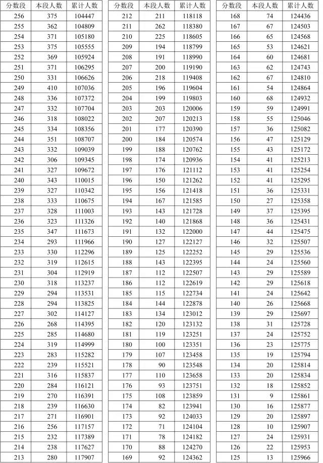 理工与文史_理工文史是按什么分类的_理工文史什么区别