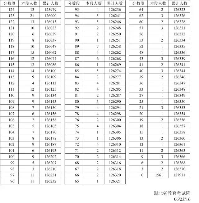 理工与文史_理工文史是按什么分类的_理工文史什么区别