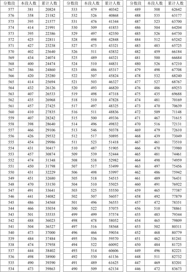 理工与文史_理工文史是按什么分类的_理工文史什么区别