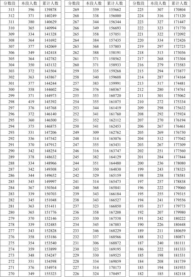 理工文史什么区别_理工文史是按什么分类的_理工与文史