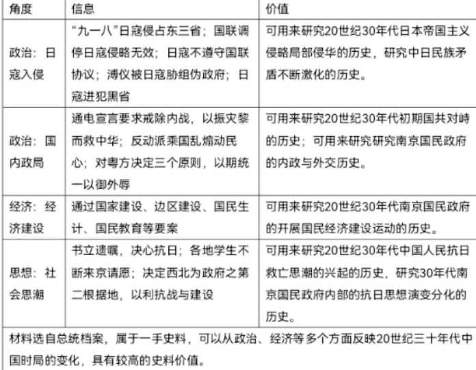 史料价值历史题_史料价值历史研究报告_史料对历史研究的价值