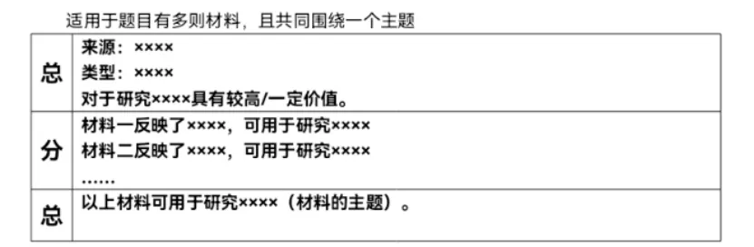 史料价值历史题_史料对历史研究的价值_史料价值历史研究报告