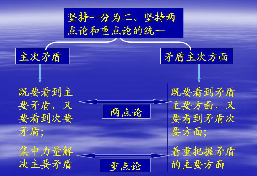 人物正确评价历史方法是什么_] 正确评价历史人物的方法是( )_评价历史人物的正确原则