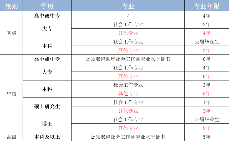 社会救助福利中心是什么单位_社会救助与社会福利_社会救助福利中心