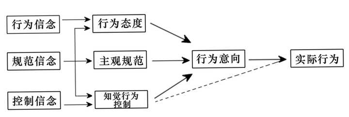 社会人是啥意思_社会人士怎么报名高考_社会人