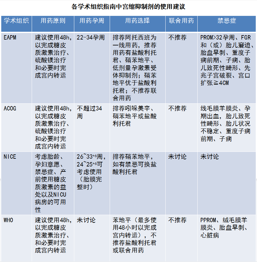 硝苯胂酸_硝苯地平的研发历史_硝苯类药物