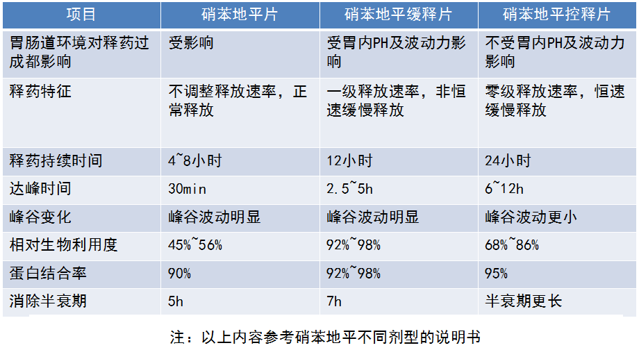 硝苯胂酸_硝苯地平的研发历史_硝苯类药物