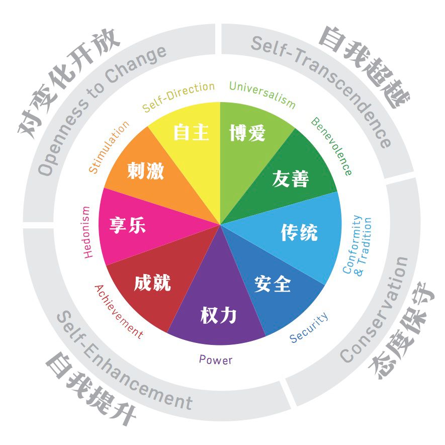 社会价值的_价值和社会价值_自我价值和社会价值的含义