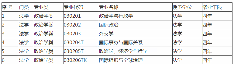 社会政治类的专业_社会政治类是包含哪些专业_社会政治类专业包括哪些