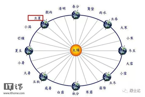 传说历史里的两条龙脉是什么_历史传说_传说历史人物