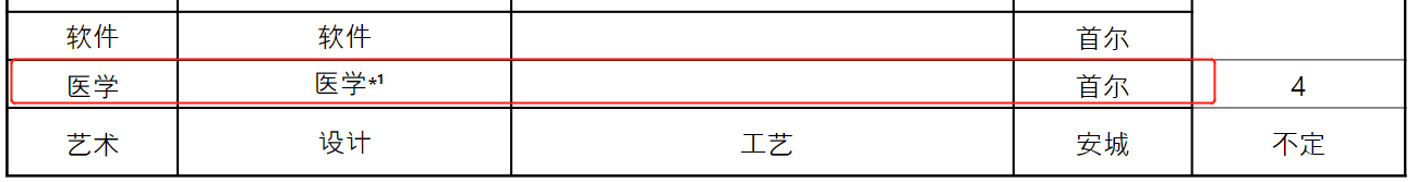 韩国学校倒闭_韩国学_韩国学医美专业要求