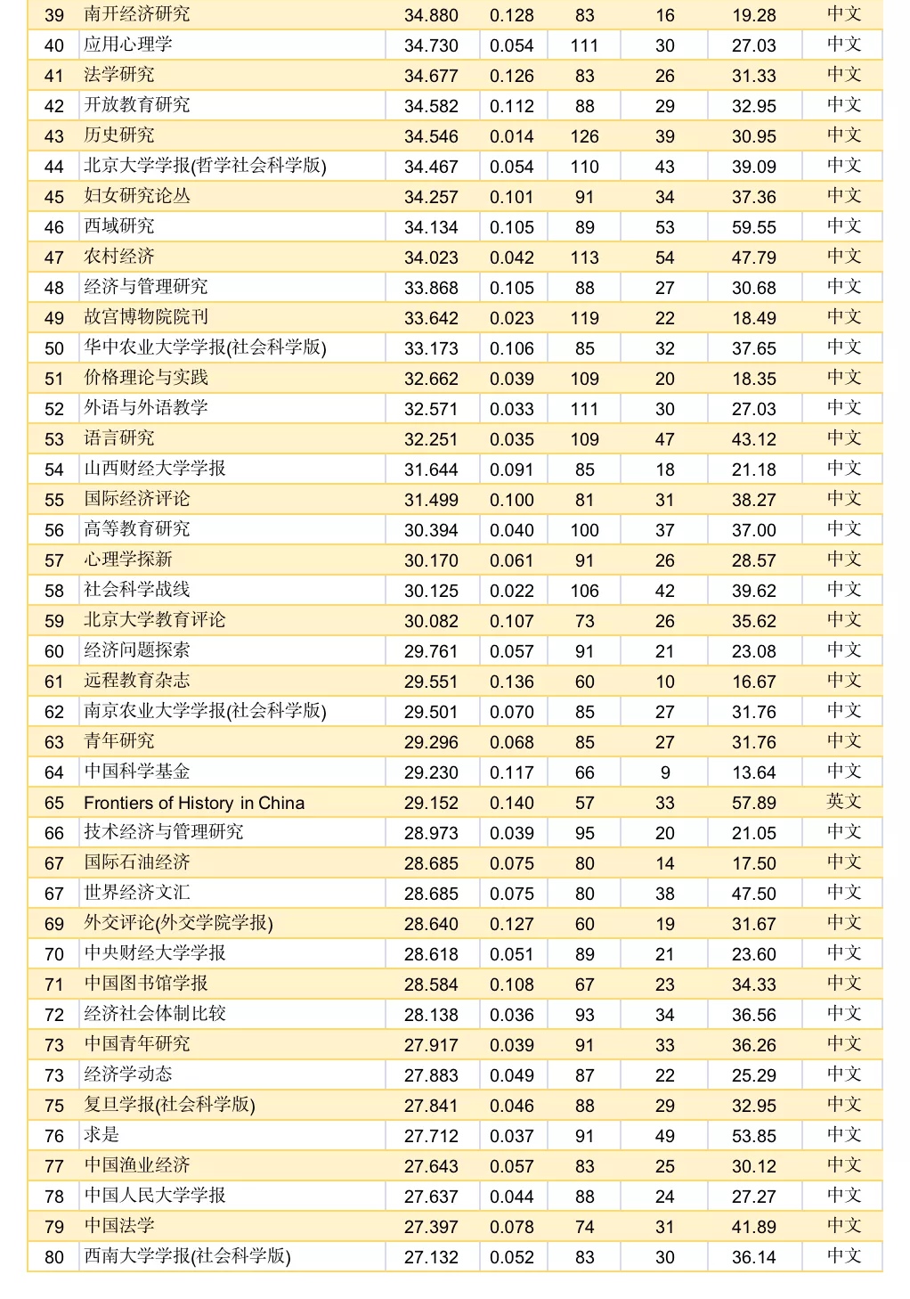 国际社会科学杂志(中文版)_国际社会科学百科全书作者_国际社会科学杂志