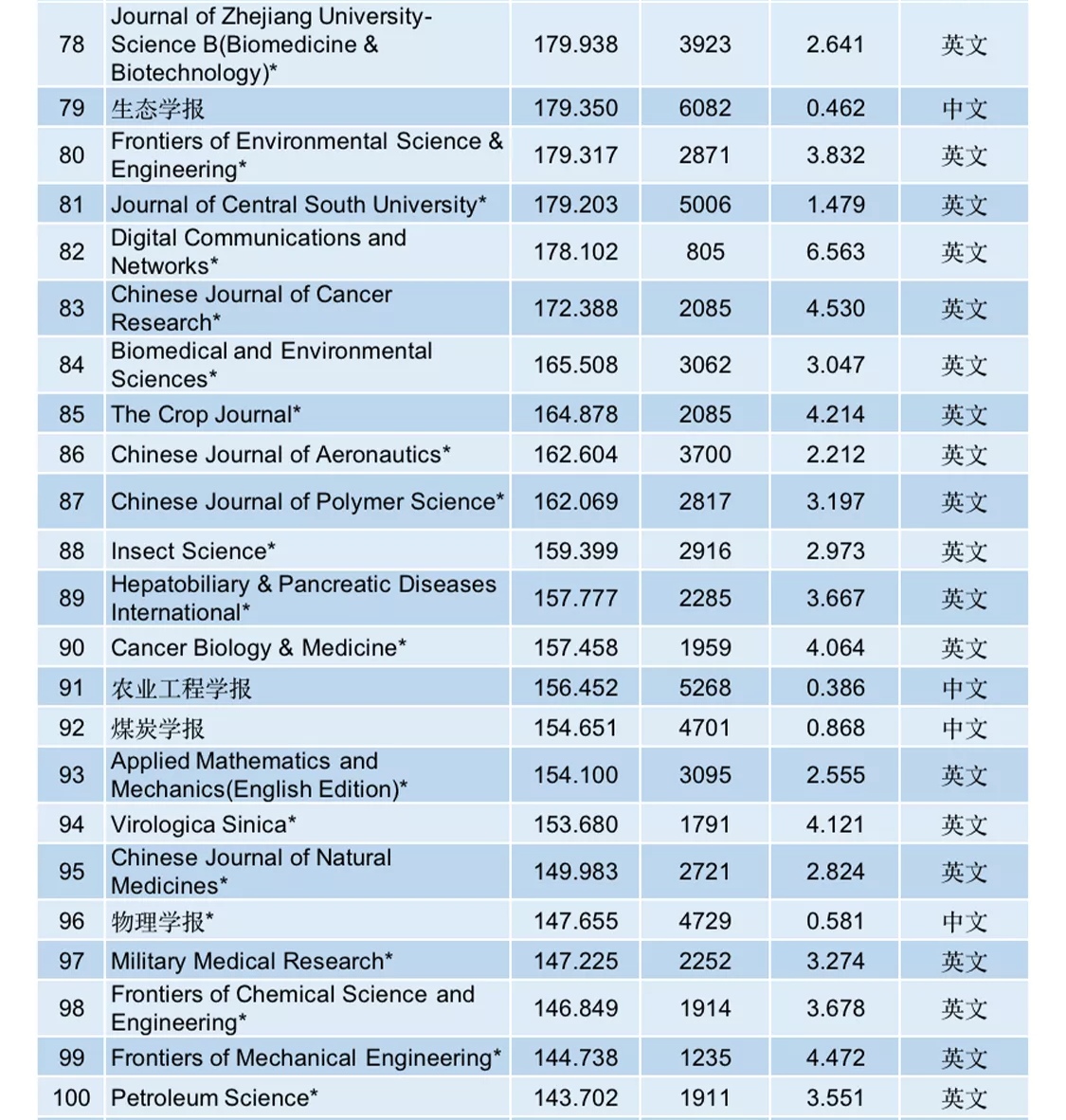 国际社会科学杂志_国际社会科学杂志(中文版)_国际社会科学百科全书作者