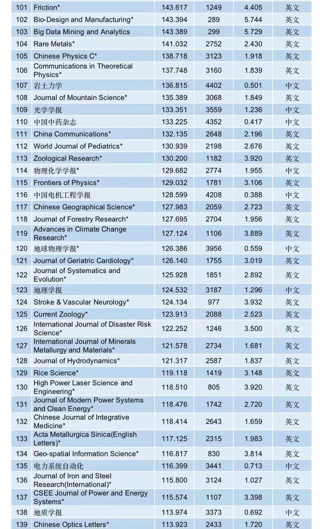 国际社会科学杂志_国际社会科学杂志(中文版)_国际社会科学百科全书作者