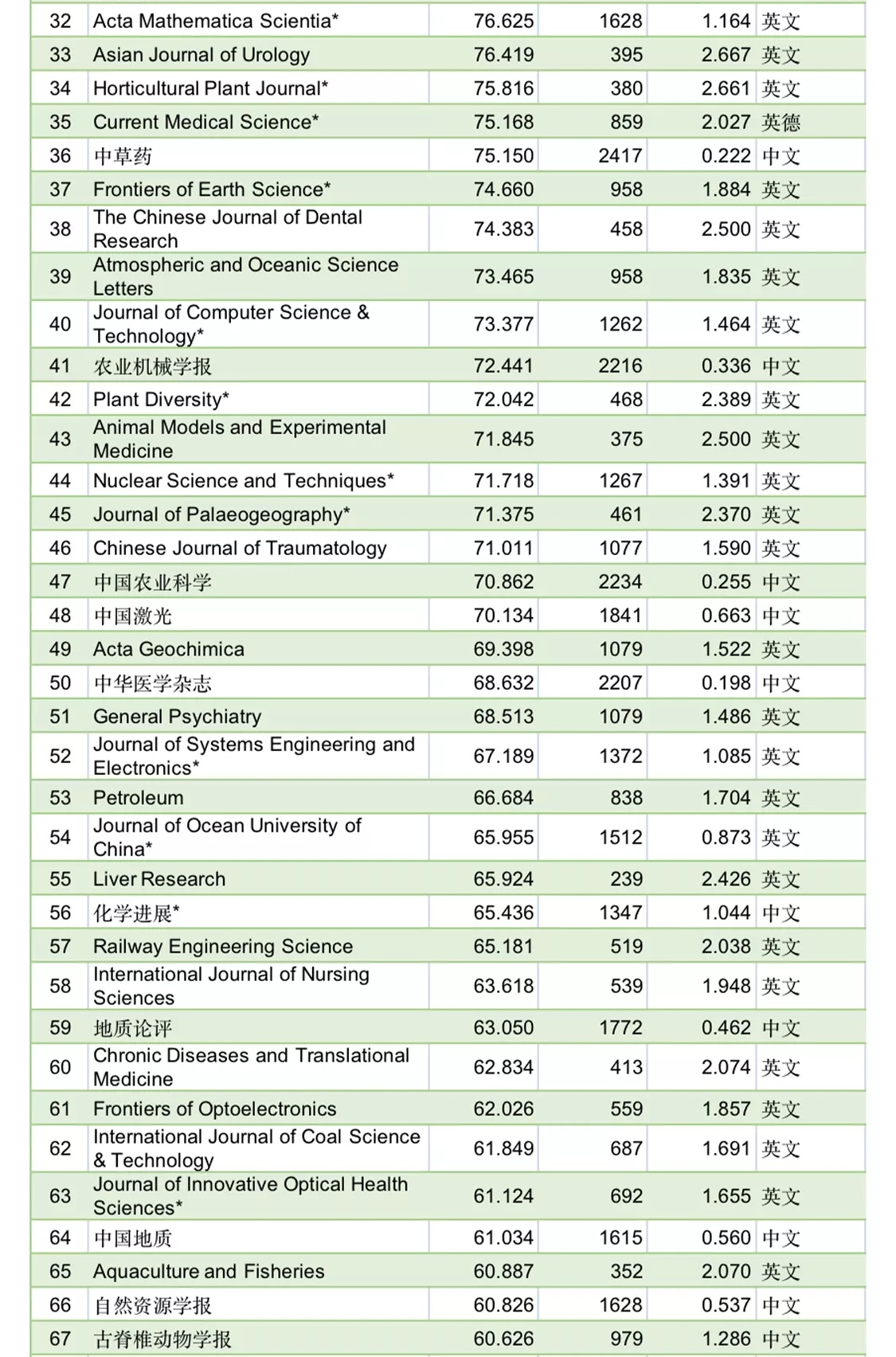 国际社会科学百科全书作者_国际社会科学杂志_国际社会科学杂志(中文版)