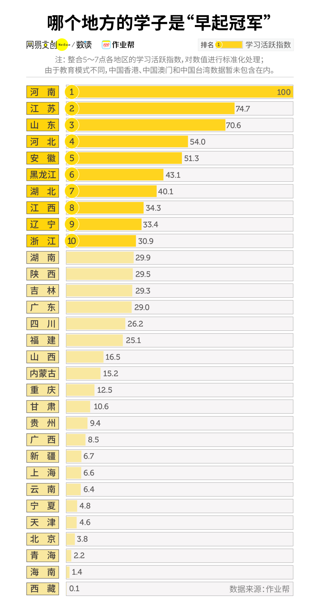 中国学习网_网上学习平台_网络学习平台