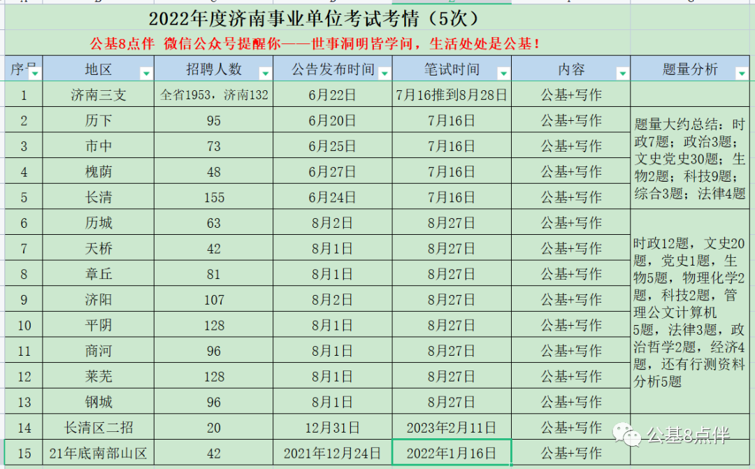 常识文史事业单位考什么_事业单位文史常识_事业单位文史常识常考典故