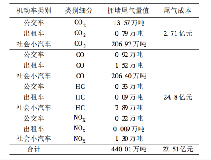 造成社会不良影响_社会造成的_造成社会恐慌