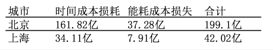 社会造成的_造成社会恐慌_造成社会不良影响