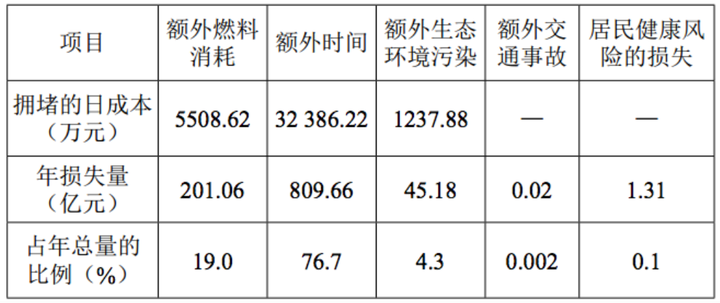 造成社会恐慌_社会造成的_造成社会不良影响