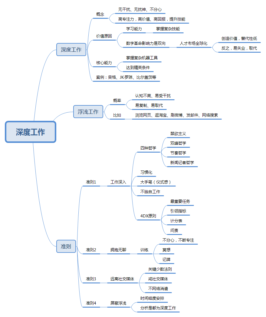 适合初入社会看的书_什么书适合刚入社会的人看_适合刚步入社会看的书