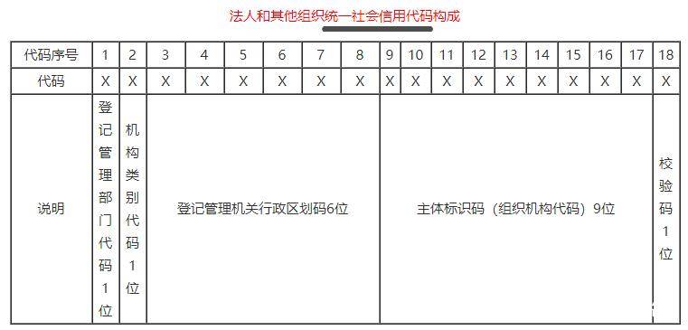 信用代码统一社会税号怎么查_统一社会信用代码和税号_税号和统一社会信用代码查询