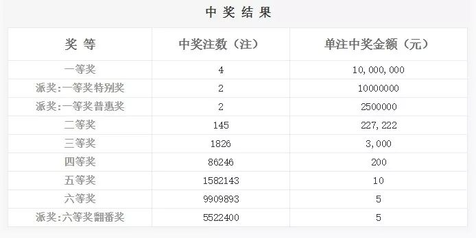 江苏开奖号码_江苏快三历史开奖_开奖江苏历史走势