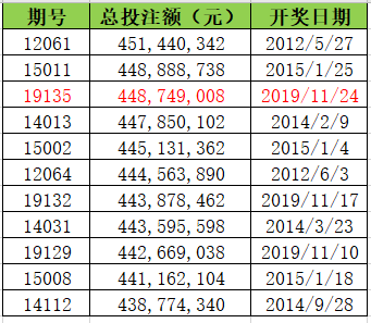 开奖江苏历史走势_江苏开奖号码_江苏快三历史开奖