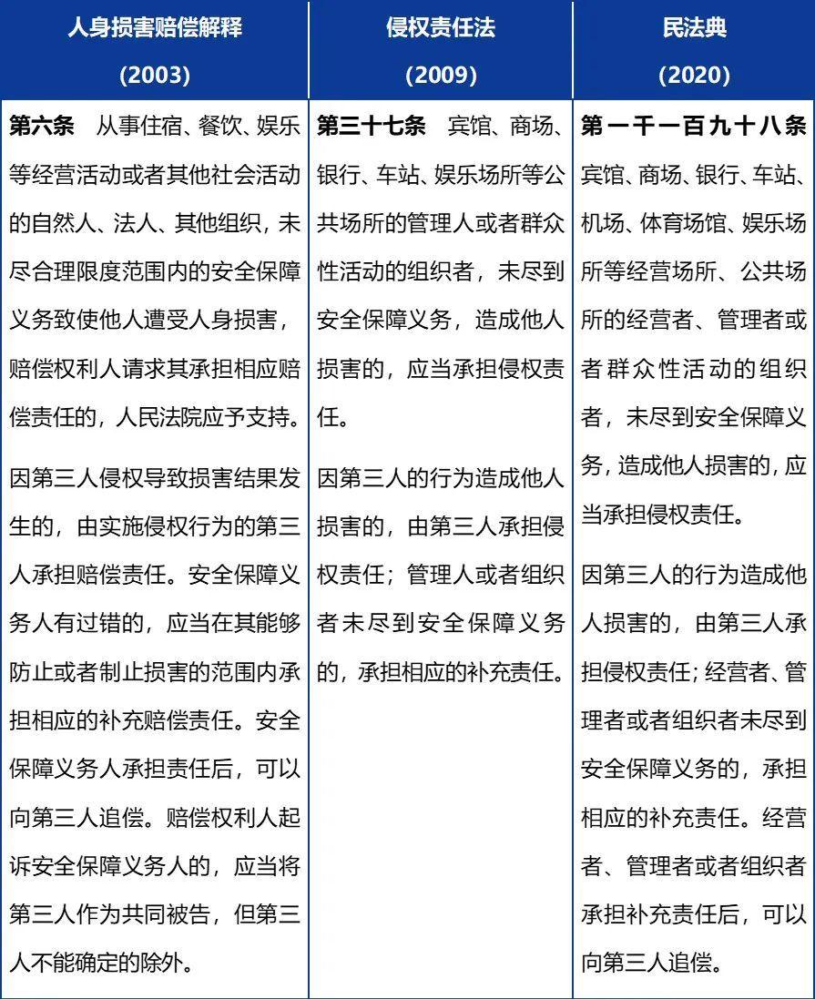 社会保险责任主体_社会保障责任主体是谁_社会保障的责任主体是哪一个