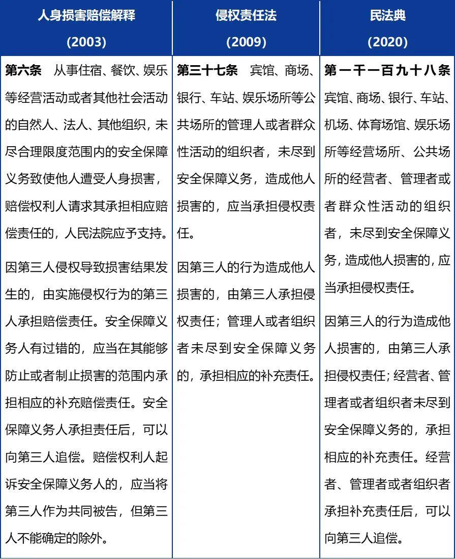 社会保障的责任主体是哪一个_主体责任保障社会是指什么_社会保险责任主体