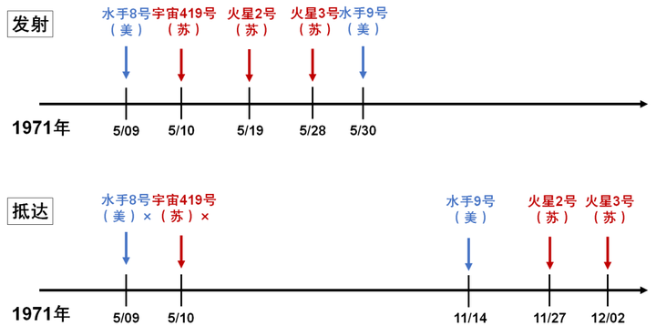 探索史_探索史_探索史